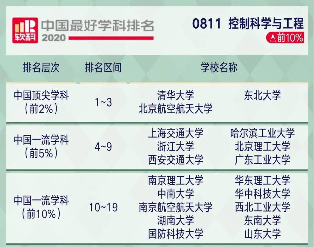 计算机科学与技术是学什么的（计算机科学与技术是学什么的就业方向）-85模板网