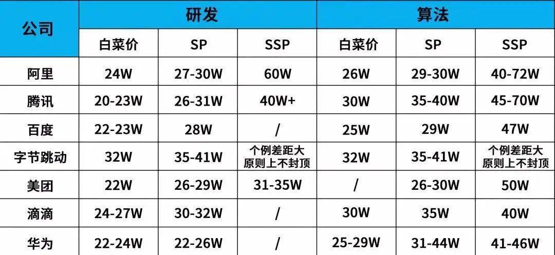 计算机科学与技术是学什么的（计算机科学与技术是学什么的就业方向）-85模板网