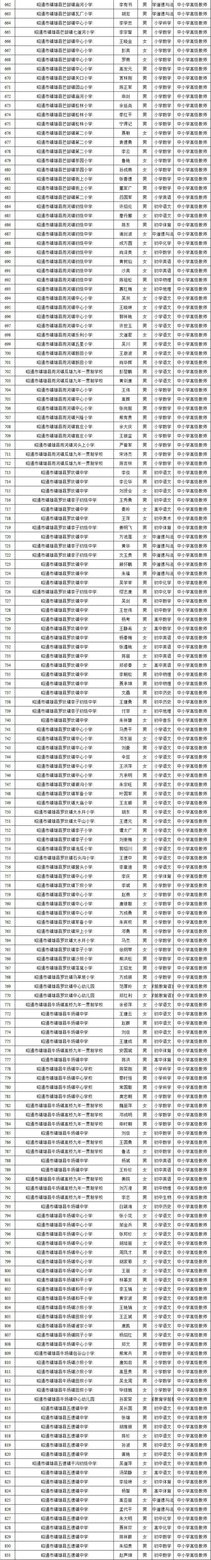 入圍名單鎮雄這2876位老師上榜附舉報電話