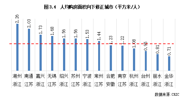 杭州人口数_官宣 杭州人口突破千万 这座城市的置业潮才刚开始(2)