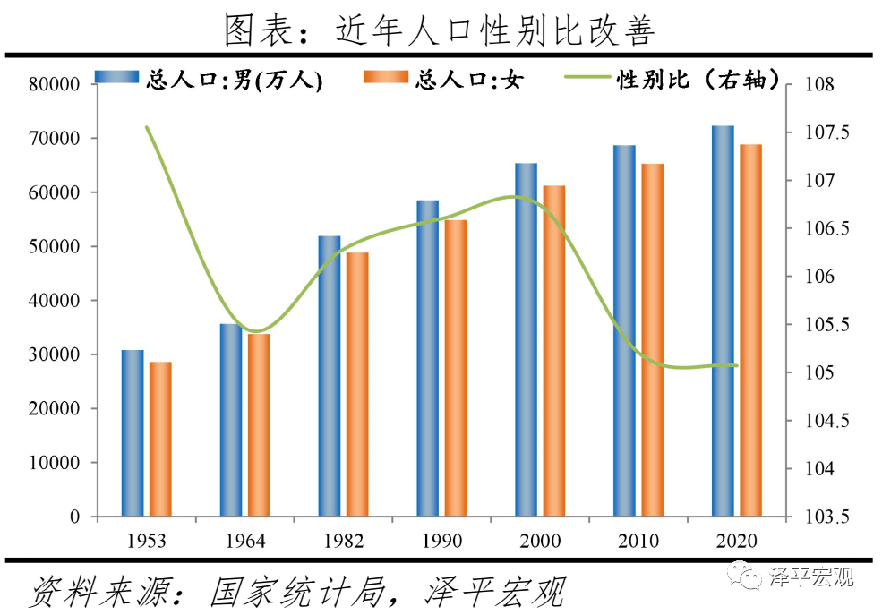 东北人口老龄化_如何看东北三省人口流失,老龄化严重的现象(2)