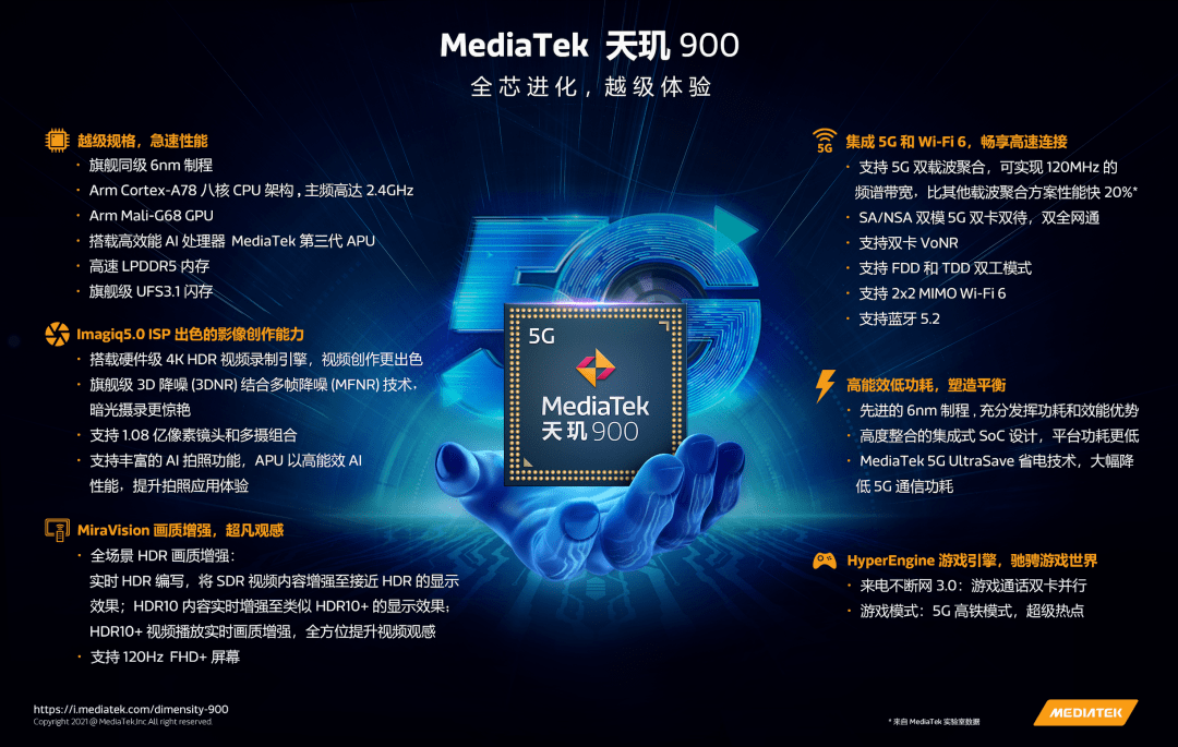 手机销排行榜_全球5G手机销量排行出现,你敢信华为掉落前三名(2)