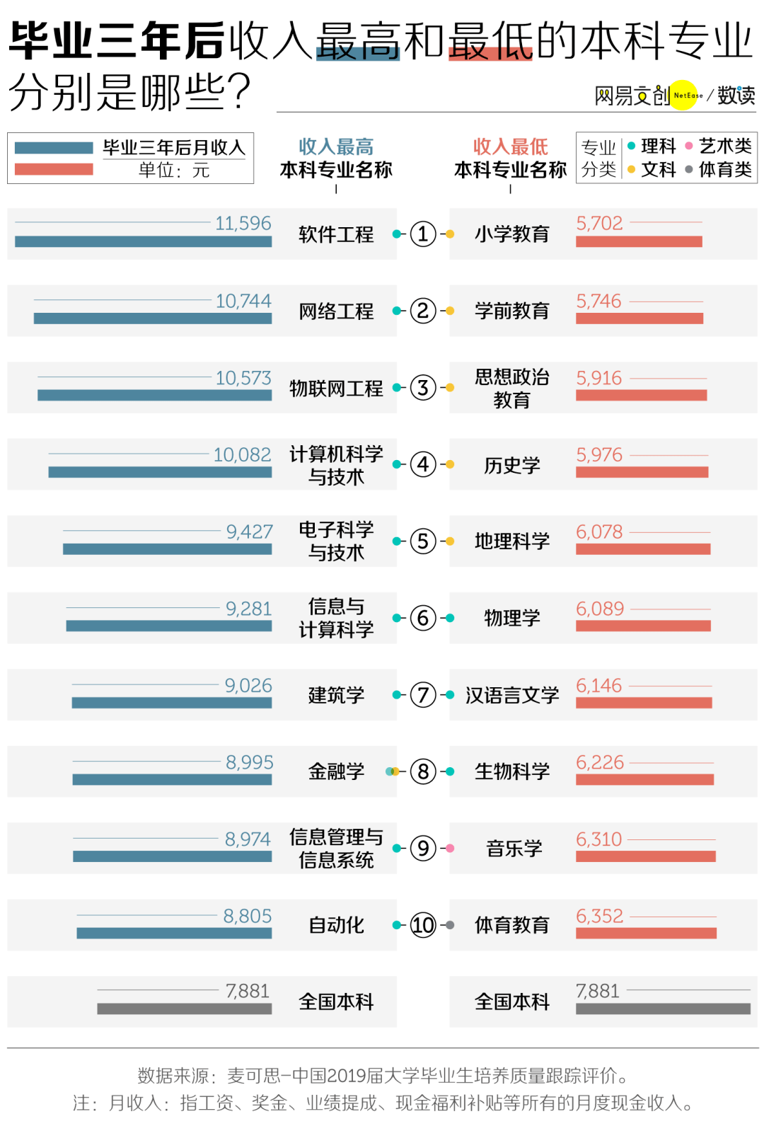 计算机科学与技术是学什么的（计算机科学与技术是学什么的就业方向）-85模板网