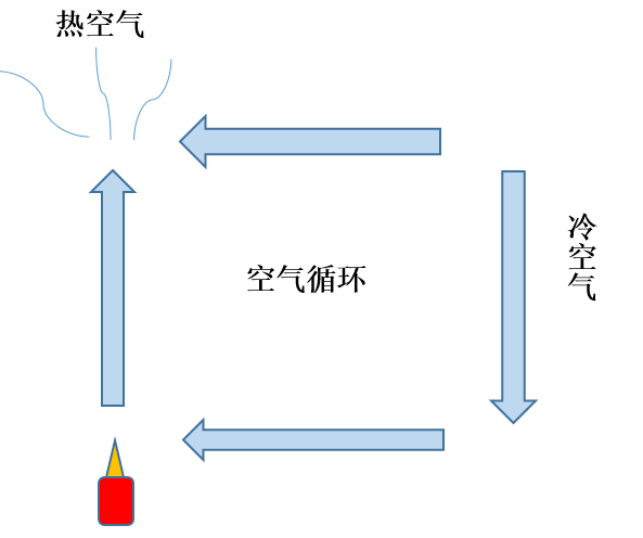 热气球原理图图片