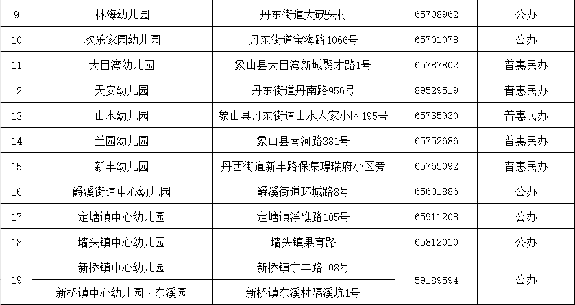 附件|【重要通知】象山只有这些幼儿园具有招生资格！