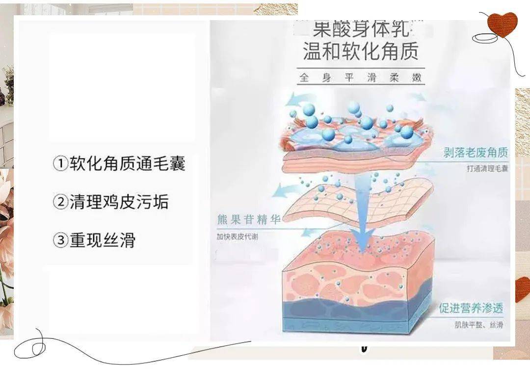 芽芽|男朋友都爱的身体乳，好用到尖叫！！！！