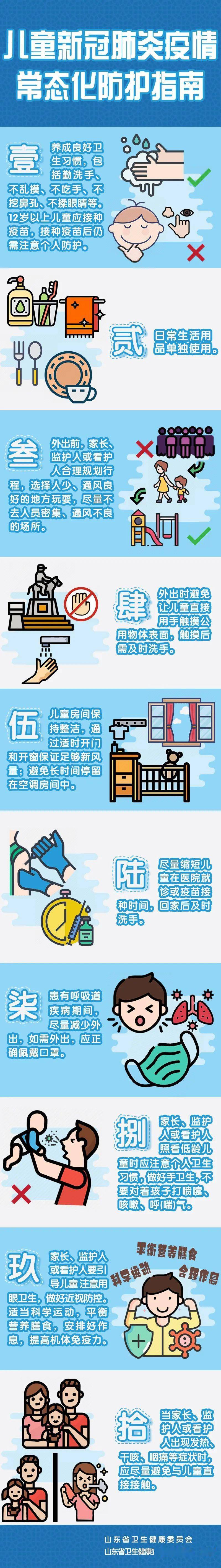 來源|兒童新冠肺炎疫情常態化防護指南