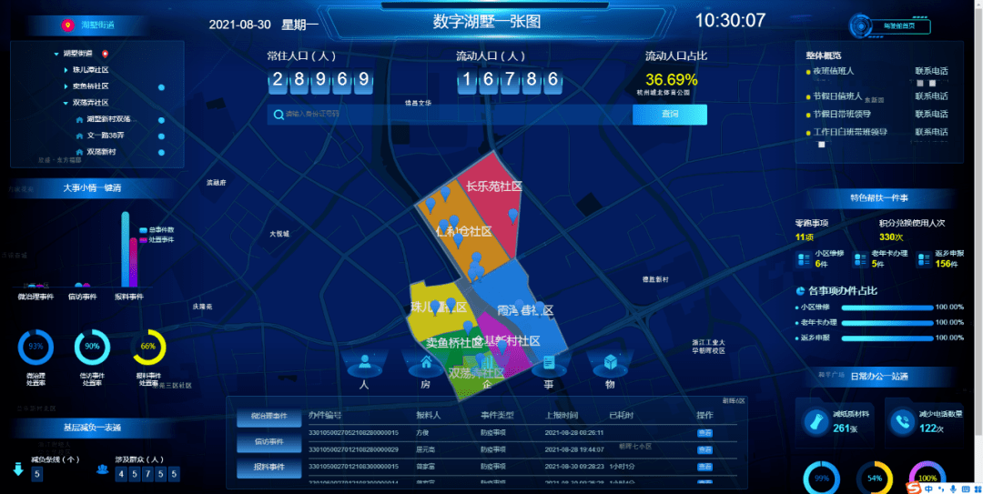 一键生成“云报表”!拱墅“一表通”助社工脱离“表山单海”_社区