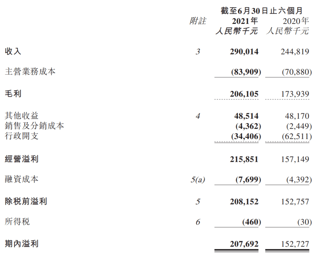 天博官方华夏新华教诲2021上半年支出29亿元同比增加185%(图1)