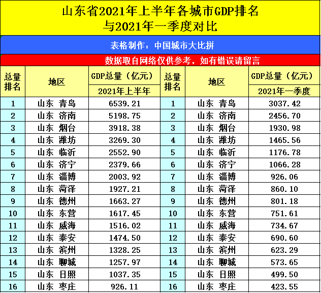 2021杭州gdp和南京对比_合肥比南京和杭州究竟差在哪里 GDP和人均收入有差距 人口也不够