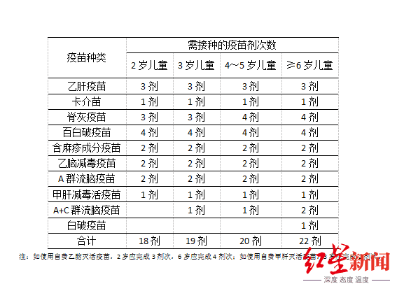 免疫|成都家长注意！这件事将影响孩子能否正常入托入学