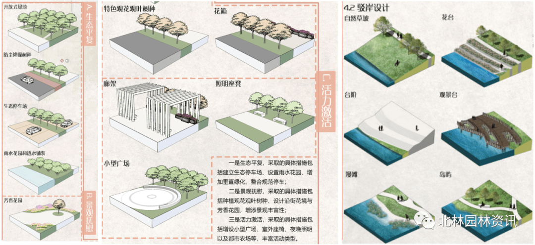 教学丨18级园林专业风景园林课程设计——北京市海淀区小月河及周边区域景观综合提升规划设计KK体育(图4)