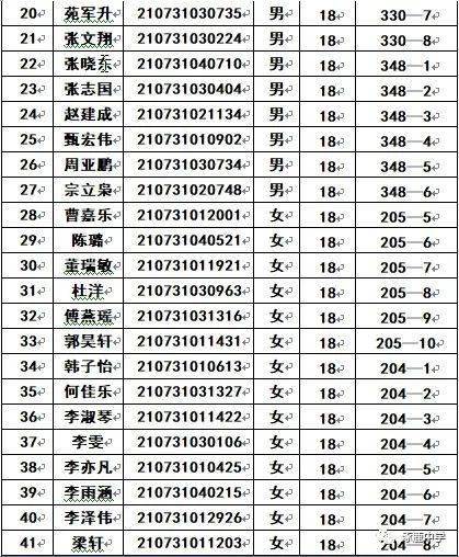 从行政楼前绕行东甬路,到女生宿舍楼前,按照下面公布的分组名单到对应