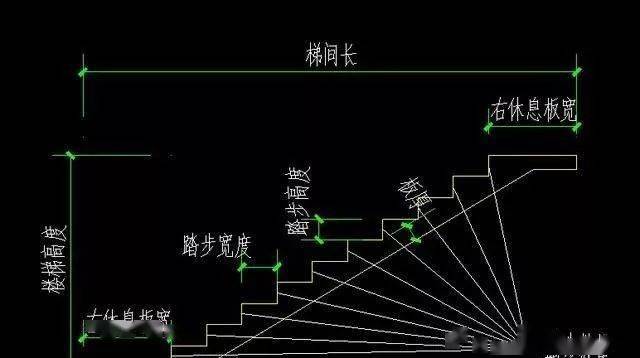 農村自建房樓梯設計有大學問單跑雙跑還是三跑樓梯