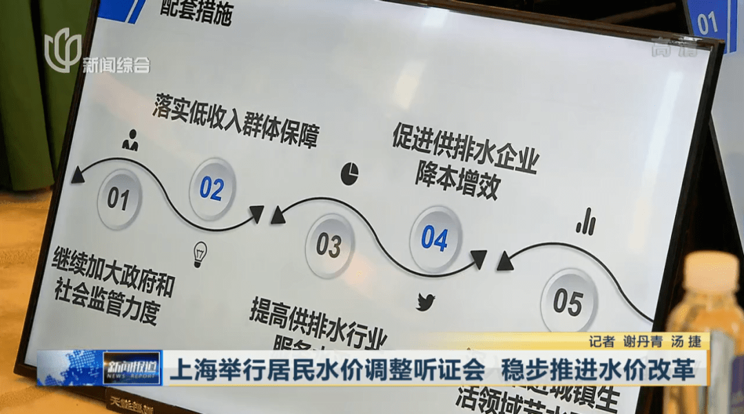 上海水价拟上调市民消费者怎么看这场听证会讨论热烈