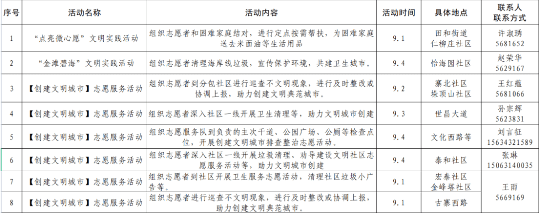 【文明实践在行动】高新区8月份主题实践活动周安排