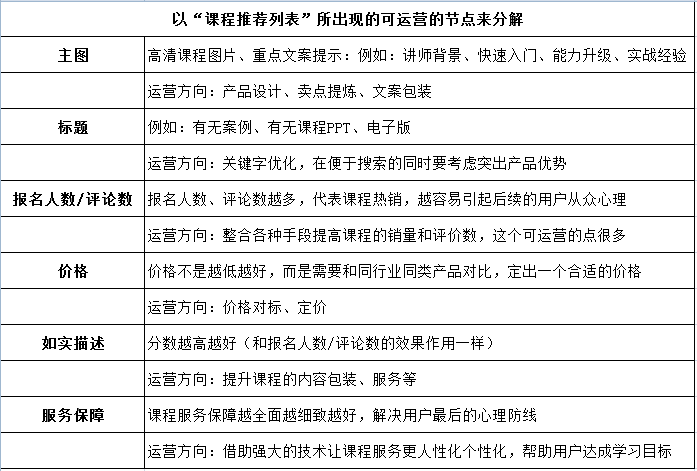 如果從心理學的角度，該如何解讀用戶行為分析呢？ 科技 第3張