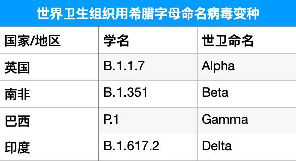 新冠病毒每周突变一次 意味着什么 保护