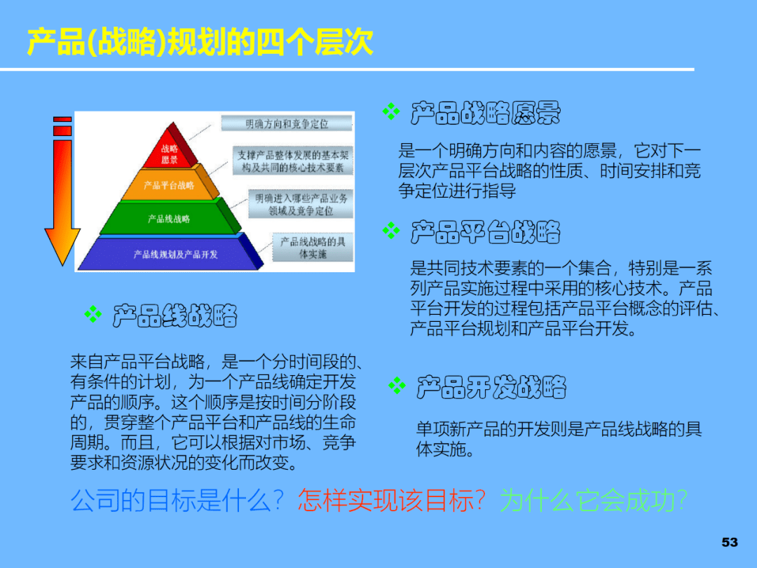 pptl新产品开发及产品战略规划