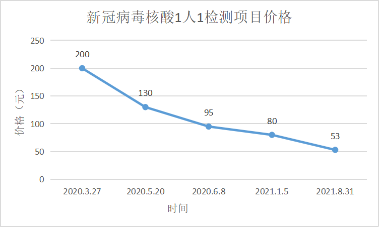 连江县人口多少_福州各区县发展情况大盘点 连江GDP排第几(3)