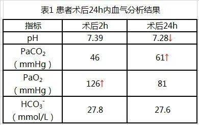 一例垂體瘤術後併發呼吸性酸中毒的護理個案分析