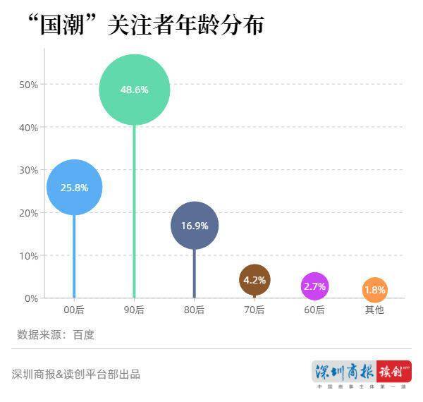 商品|读创微观察 | 国潮流行