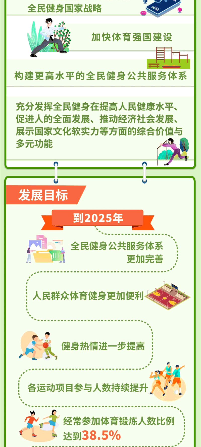 一张图读懂《全民健身计划(2021——2025年)》