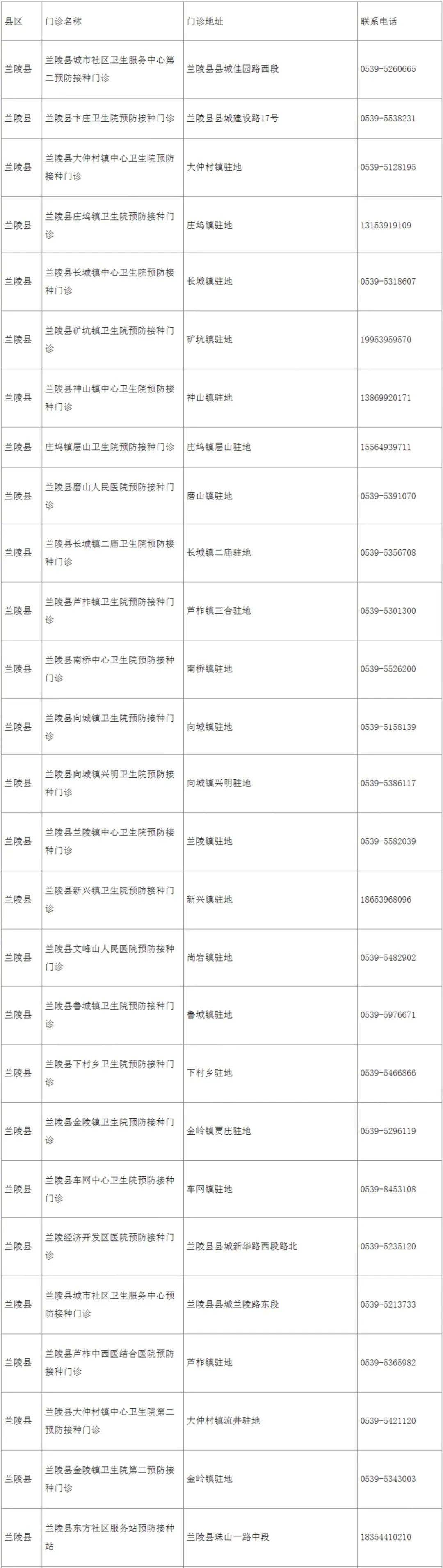 公示|速扩散！事关临沂疫苗接种！