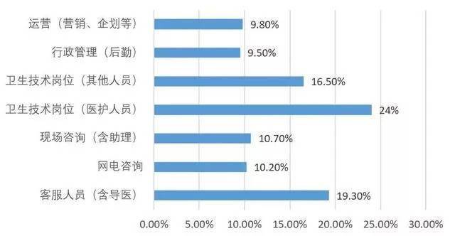 制造|谁在批量“制造”医美咨询师？