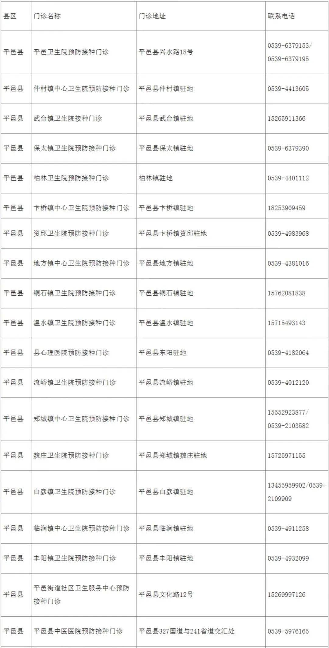 公示|速扩散！事关临沂疫苗接种！