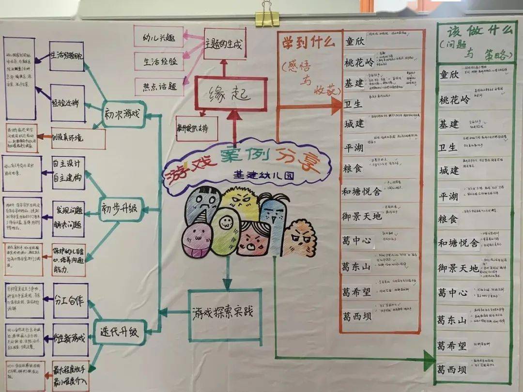 学科|慎始而敬终 行稳必致远 —— 记西陵区学前教育学科2021年秋季学期教学教研工作会