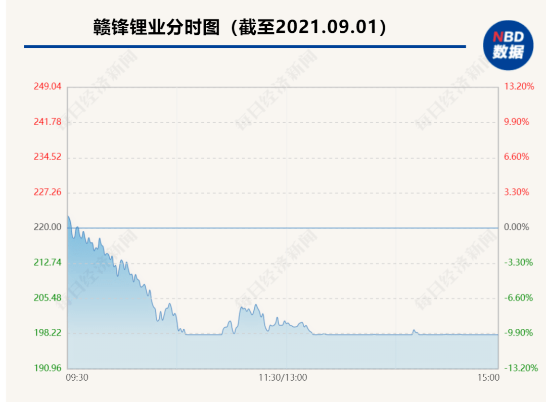 机动车报废回收拆解视频 七成企业净利增速超100 锂电股中报业绩暴涨 股价却大跌 咋回事 刺挠信息科技网