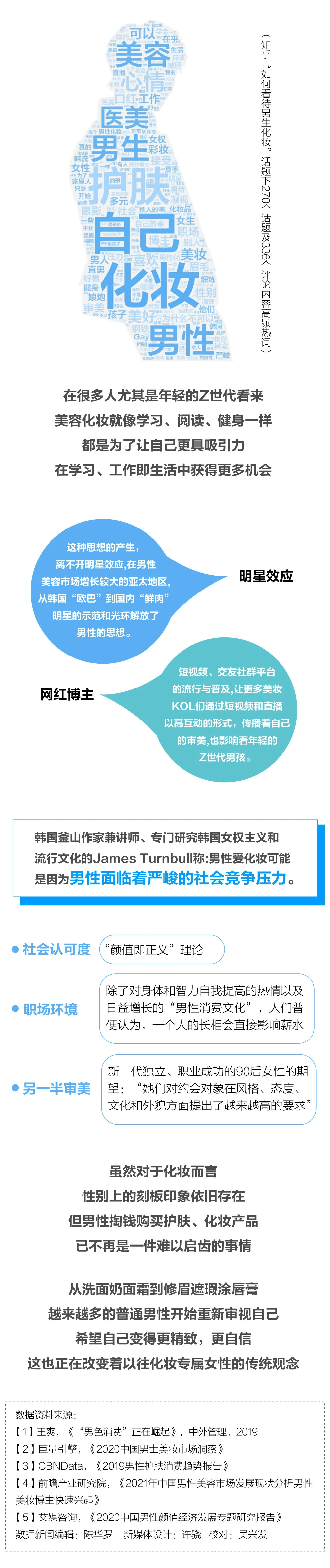 要求,男性,带妆,男性|带妆出门，现在男性对自己要求都这么高了吗？