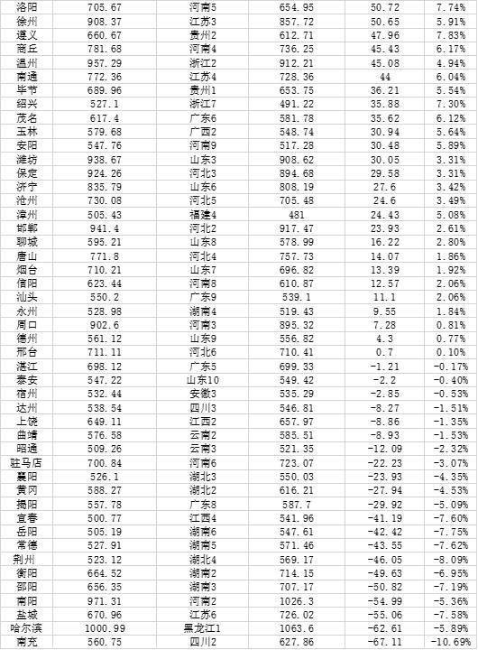 中国农民人口数量_中国城市人口大数据:91市超500万人山东数量最多