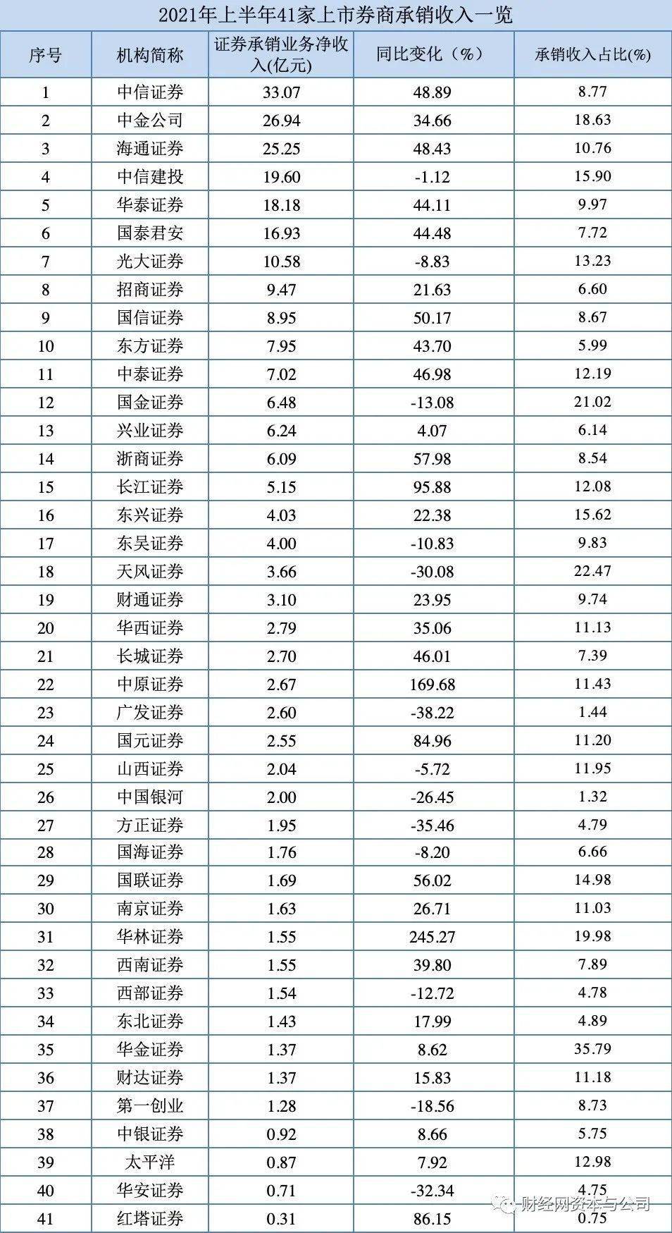 利润率怎么算（利润率怎么算公式）