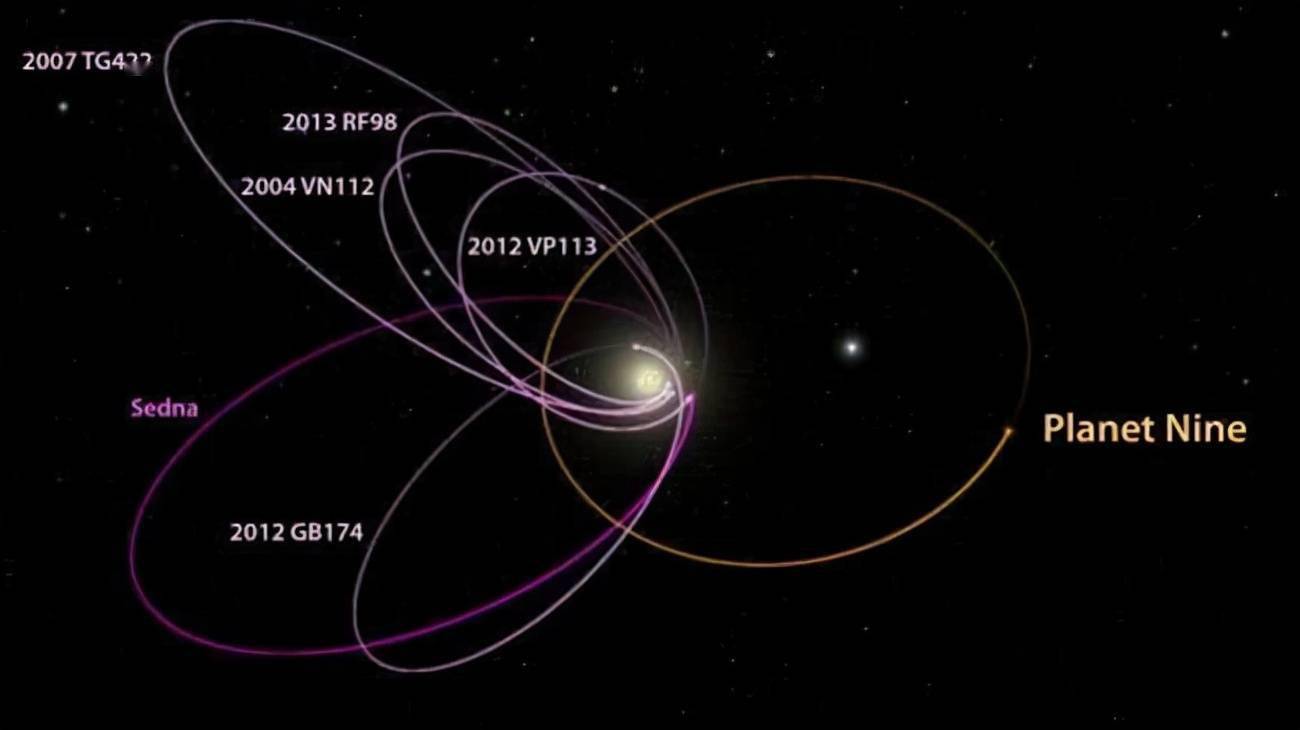第九大行星可能的运行轨道