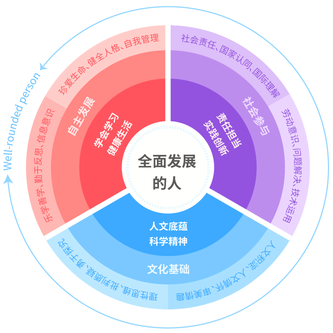 【最新资讯】核心素养的教学意义及其培养_价值