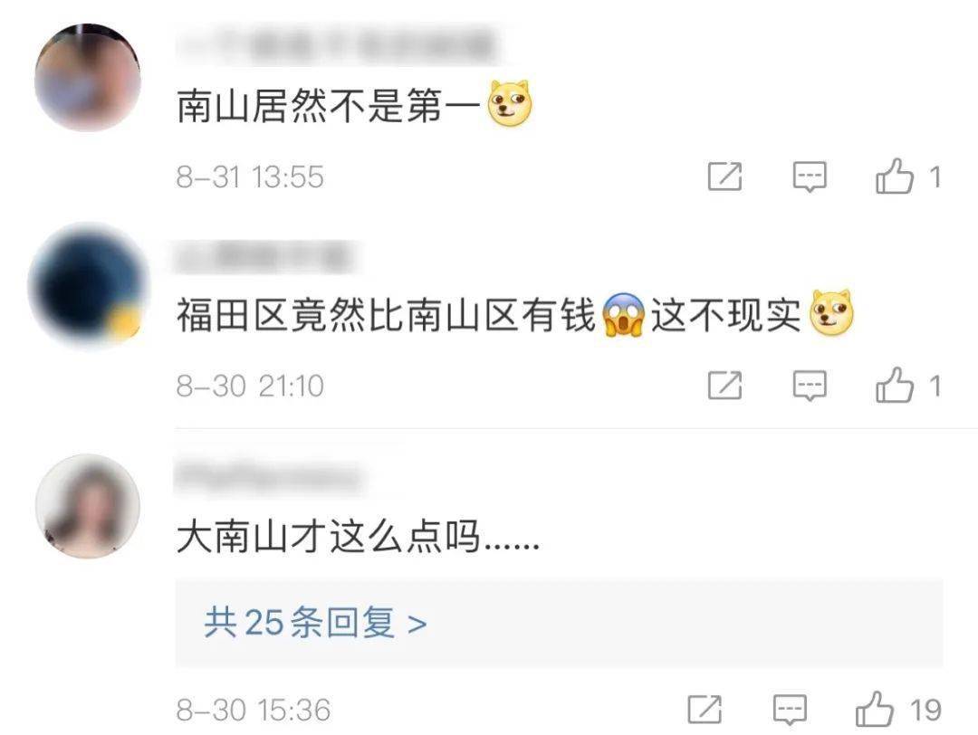 可支配收入排行_最高84473元!深圳各区人均可支配收入排行榜曝光