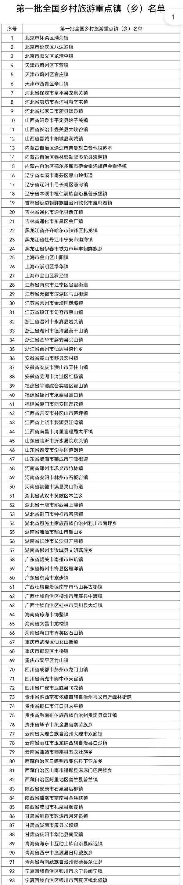 平定县|第一批百个全国乡村旅游重点镇（乡）公布：含莫干山镇、八达岭镇等