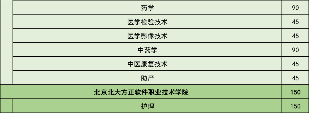 五年制|考生和家长请注意！这些学校在京招生规模发布