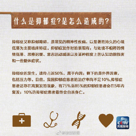 新闻|你对抑郁症了解吗？