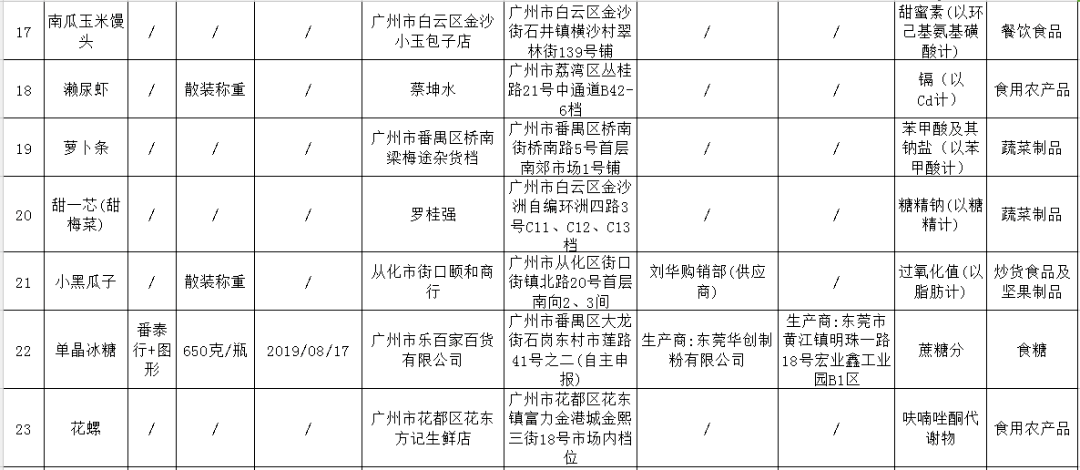 沈姓的人口_沈姓人口分布情况(2)