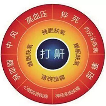 阻塞|打鼾的人注意！呼噜声越大，越要抓紧看