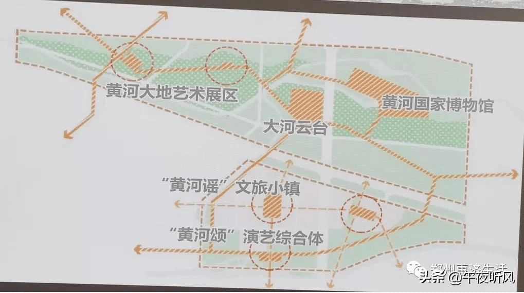 服务黄河流域生态保护和打造惠济区大运河片区的高质量发展的战略展示