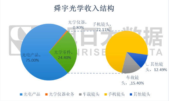 舜宇光學vs大立光:光學龍頭之爭