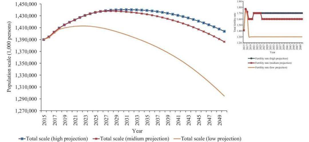 老年人占人口比例_北京大学:2030年我国失能老人将超7765万