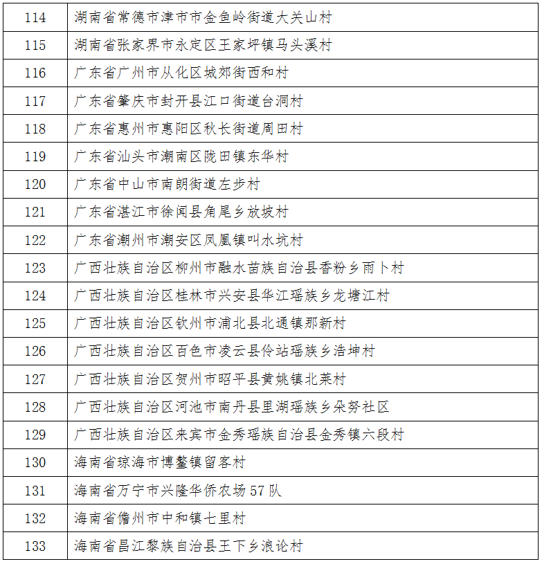 北闸口镇|天津这3个镇入选第一批全国乡村旅游重点镇名单