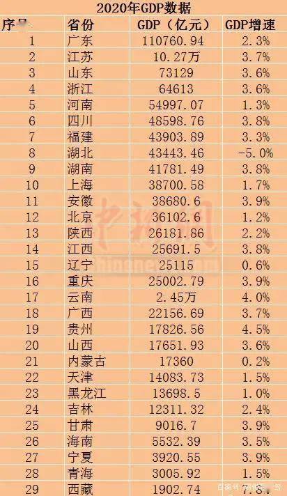 北方gdp为什么这么少_财经热榜 洋垃圾 禁令绝不放松 600吨铝渣从哪来回哪去(3)