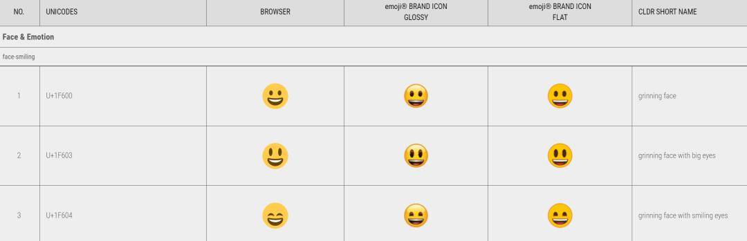 编码|没有版权的Emoji表情，居然能被这网站拿来卖钱？