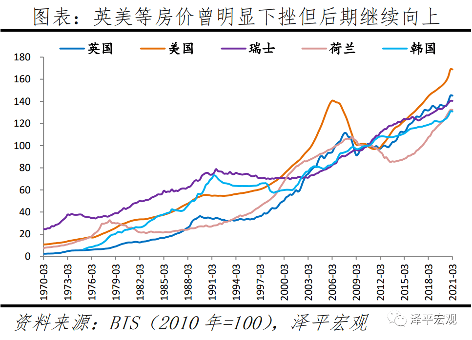 房价与人口_宏观报告 20160923 大城市化趋势与一线城市房价 国际经验(3)